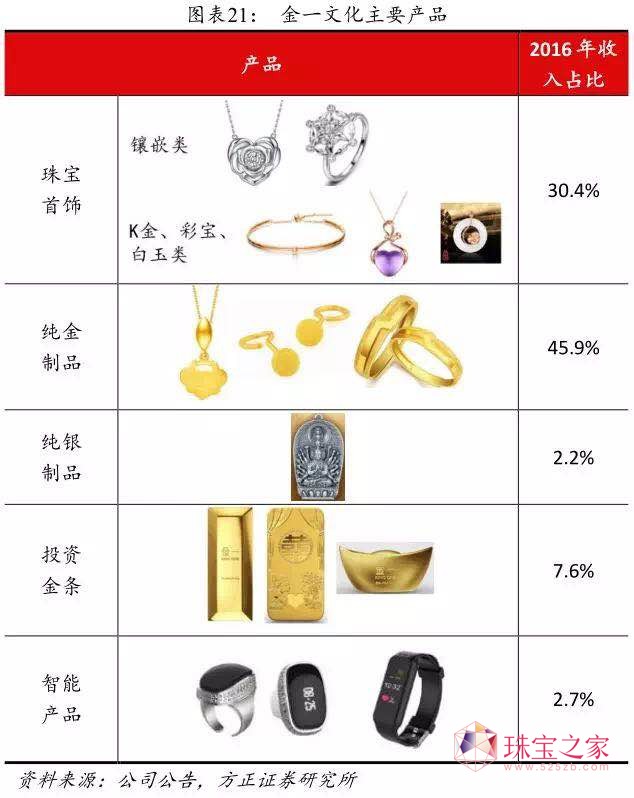 һĻͨ^(gu)(ni)L(zhng)+Ӳُ(gu)ʽ(gu)S錚B(ti)ȦһĻFٹˇƷң2014_(ki)ʼl(f)錚I(lng)Ⱥُ(gu)Խ錚cƷݷ錚ȃ(yu)(sh)^(q)ƷƣɹU(ku)ƷӰ푷